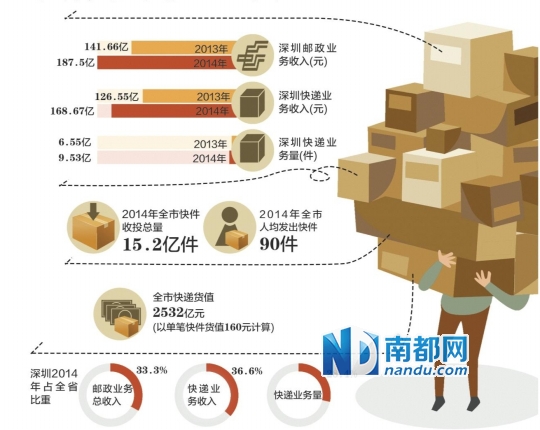 企鹅电竞贡献值_人均贡献值英文