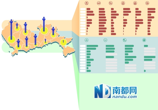 深圳南山区财政收入和gdp_深圳著名城中村拆除重建 或将诞生1878个亿万富翁(3)