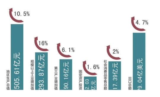 gdp增速_2015一季度gdp