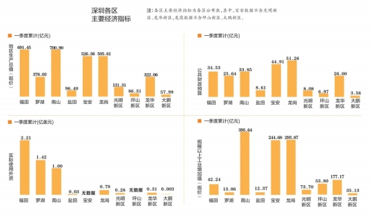 福田gdp_年度经济任务