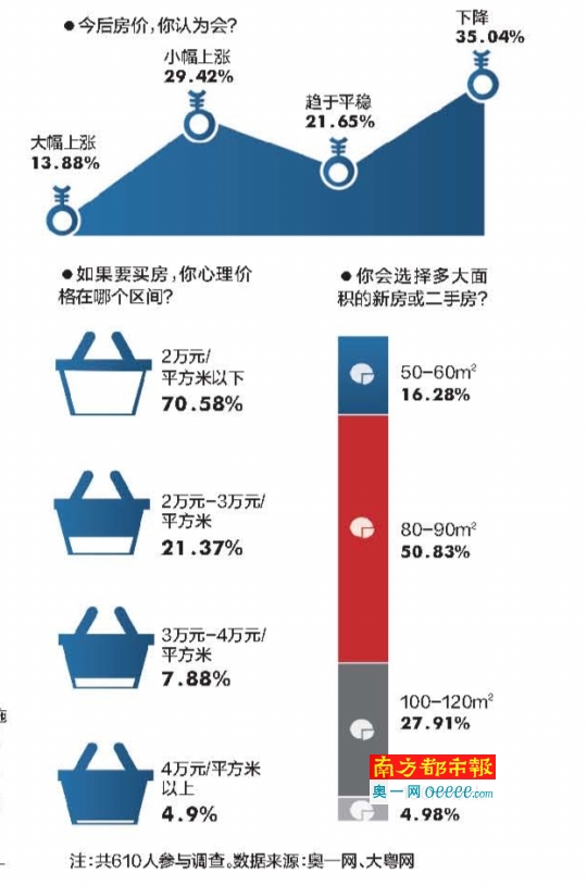 房价会不会算入gdp_中国gdp增长图(3)