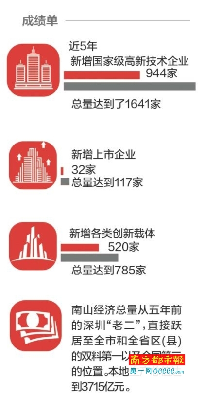 gdp发明_GDP小传 伟大发明背后的荣耀与缺憾(2)