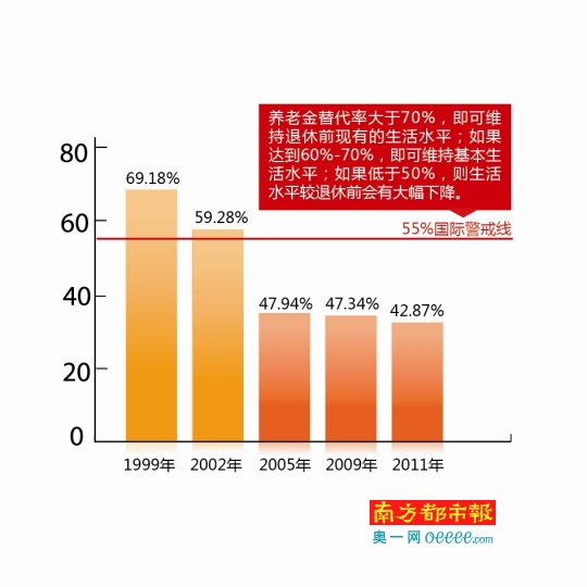 全国城市人口总数_城配老司机谈快消品B2B配送的变革史 新机遇(3)