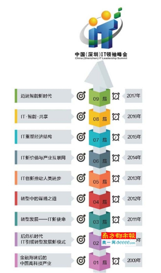 跻身IT产业第一梯队 深圳成为硅谷还缺啥？