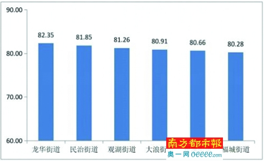 龙华各个街道gdp_东莞各镇街15年GDP排行(2)