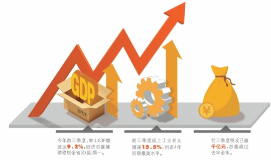 2017洛阳各个季度经济总量_洛阳市区各个区地图