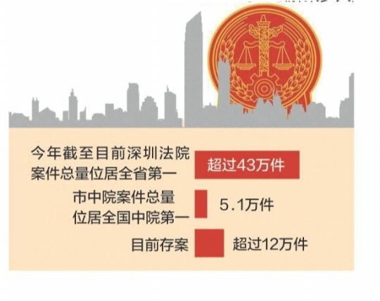 全国法院经济案件总量_法院案件进度手机查询(2)