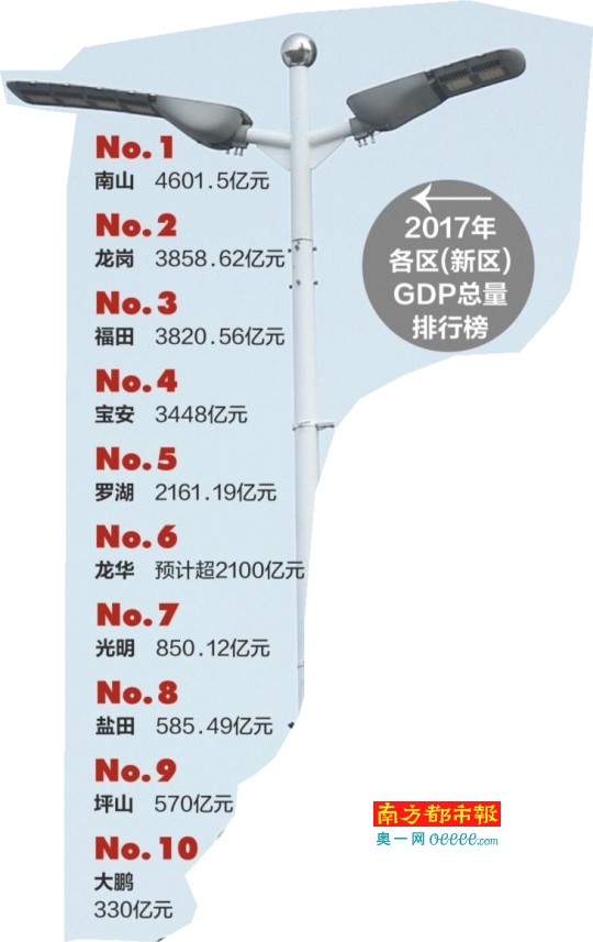 福田gdp_年度经济任务