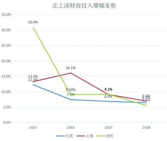 深圳南山区财政收入和gdp_深圳著名城中村拆除重建 或将诞生1878个亿万富翁