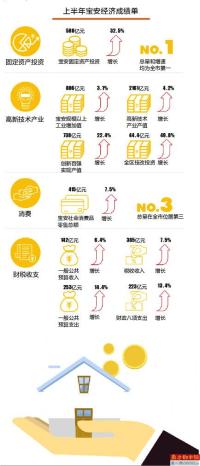 宝安10街道Gdp_深圳一季度经济 开门红 ,坪山抢尽了风头(2)