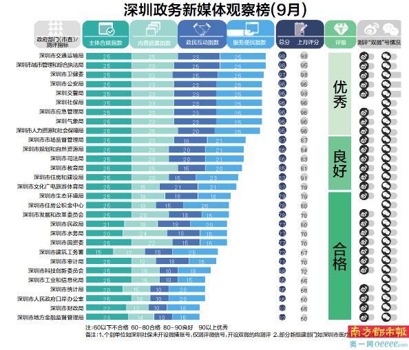 深圳传媒公司排名_深圳龙帆传媒刘武龙(3)