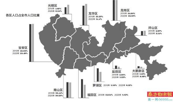 中等人口_湖南将建5个县级中等城市,3个是全国百强,还有1个GDP不到300亿