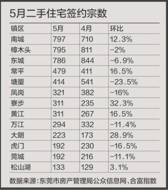 黄江镇与塘厦人口对比gdp对比_东莞各镇街15年GDP排行(3)