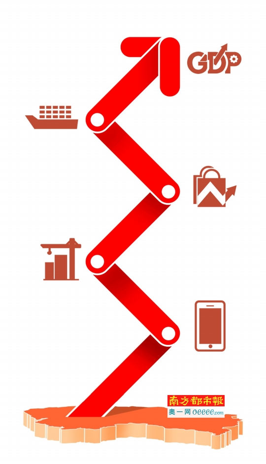 2015年全年新登记注册企业增长|2015年全年新