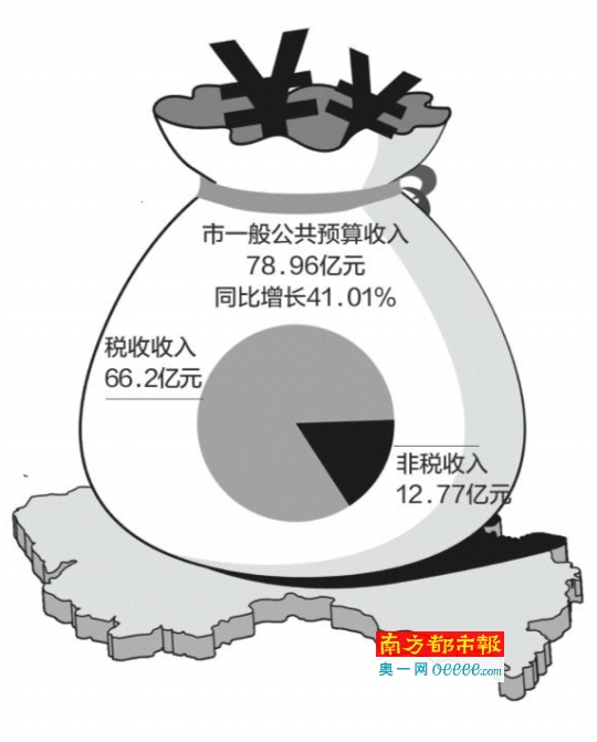 财政收入_东莞 2017 财政收入(2)