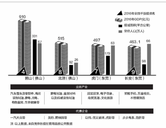 强镇gdp(2)