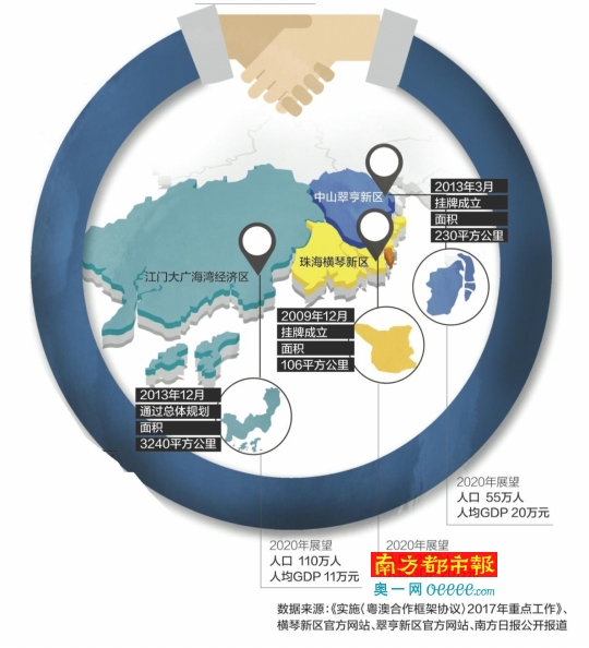 横琴和前海经济总量比较_比较污的情侣头像图片(2)