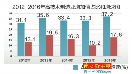 19年东莞松山湖GDP_2020年一季度东莞经济运行情况分析 GDP同比下降8.8 图