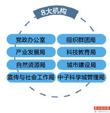 什么是统筹区 DA02_DA02_0359.jpg