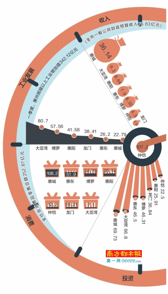 惠州东江房产GDP_紧靠香港和广深,却发展到无人问津 中国最 委屈 的城市