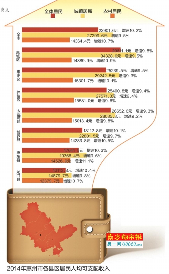 手部神经支配图_惠州人均可支配收入(2)