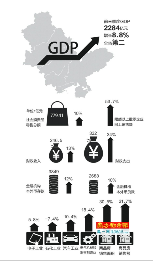 上半年 惠州gdp_惠州水口合生上观国际(2)