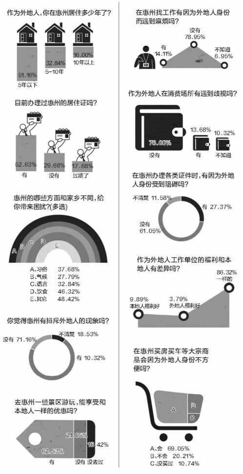 外来人口城市竞争问题_调研人口老龄化问题(3)