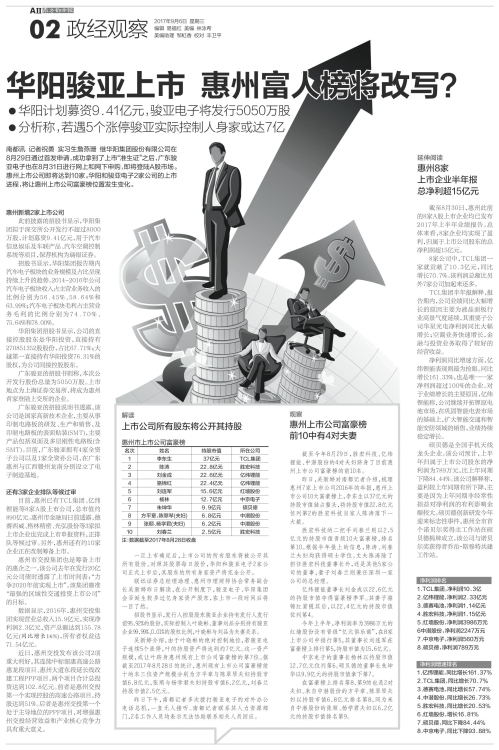 华阳骏亚上市 惠州富人榜将改写?-南方都市报