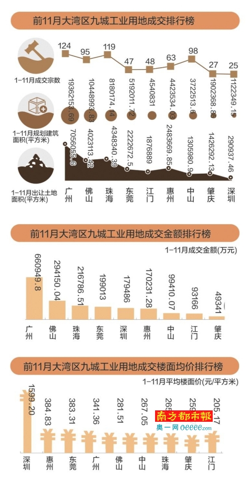 工业用地人口_读图文材料.回答8 9题. 8.关于卡塔尔国家的叙述.正确的是 A.位于