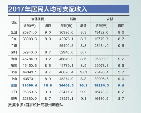 惠州 2021 人均gdp_惠州西湖2021花灯图片(2)