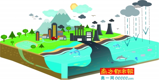 大亚湾石化区一年Gdp_大亚湾石化区图片(3)