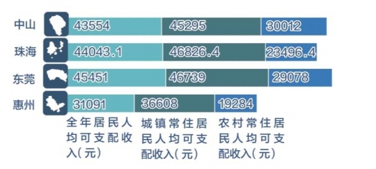 gdp是实物指标吗_实务必备 现实中的GDP是怎么算出来的(3)