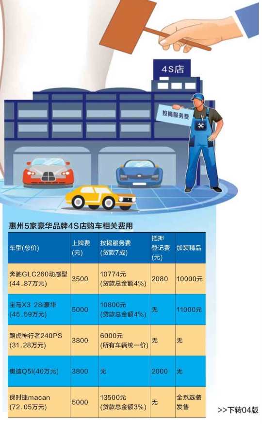 上牌费用4s包含哪些服务 p139_b.jpg