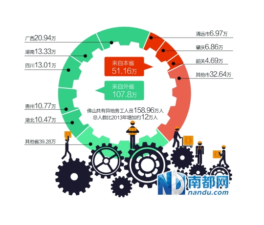 广西省外来人口省份_广西省北海莫氏人口(3)