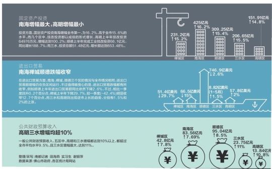 南海狮山gdp排名_20分钟到白云,还拥有一线江景,这个区域要爆发了(3)