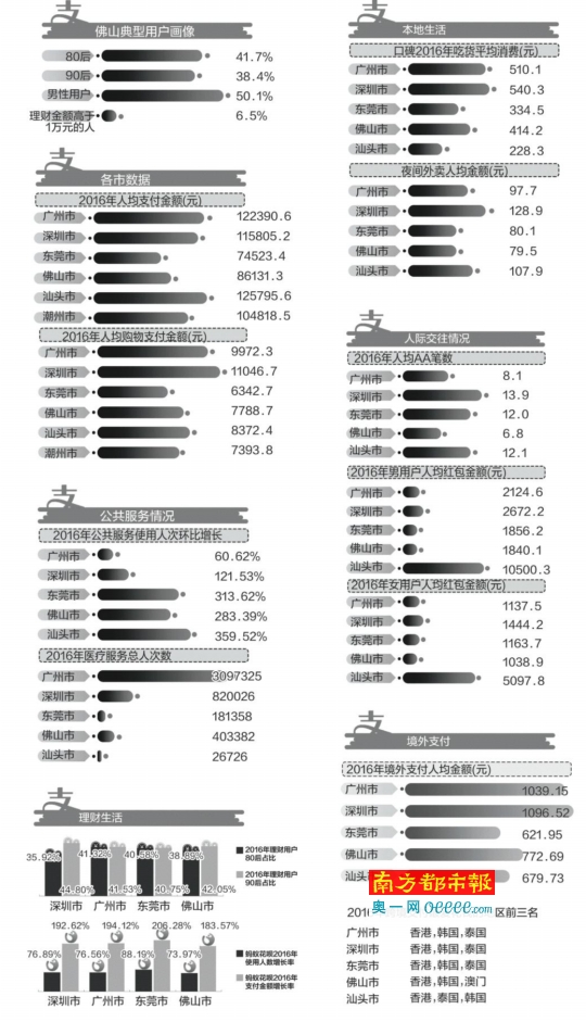 费用支出明细表模板_佛山人均支出