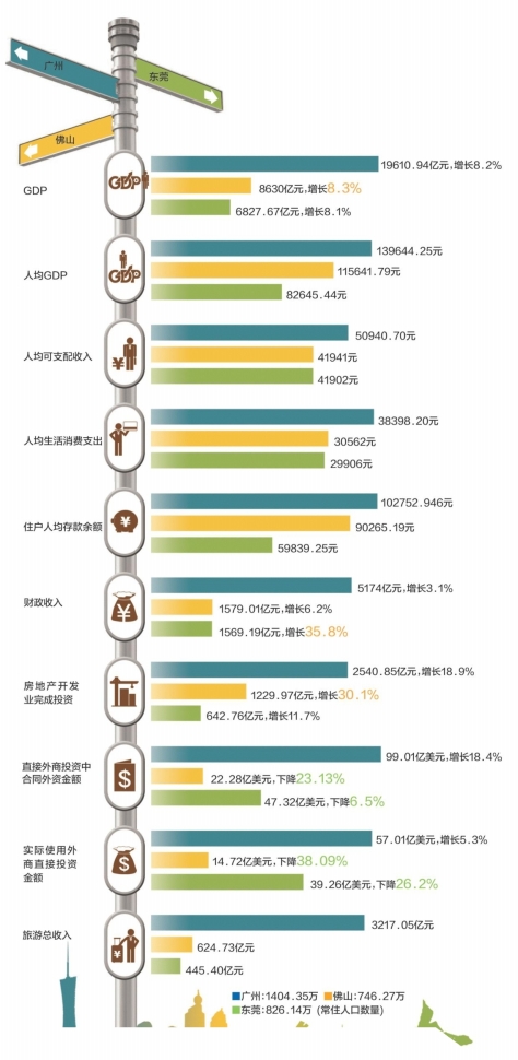 人口与gdp洛伦次曲线_亚洲国家人口与GDP(3)