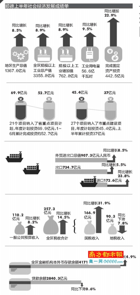 为何没有顺德容桂gdp_重磅 2018顺德GDP数据出炉 人口 财税收入大曝光...(3)