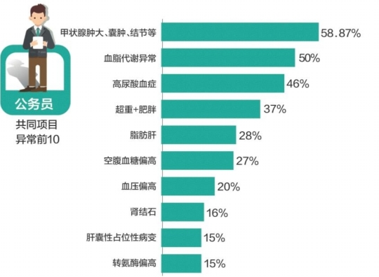 超重人口排行榜_世界人口大国排行榜(3)