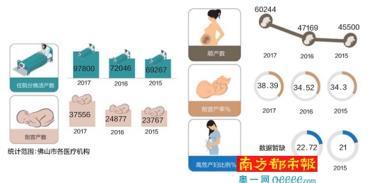 去年新生人口_中国2020年新生人口