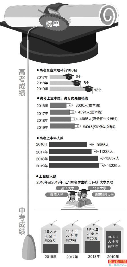 各省义务教育支出GDP_中国各省地图(3)