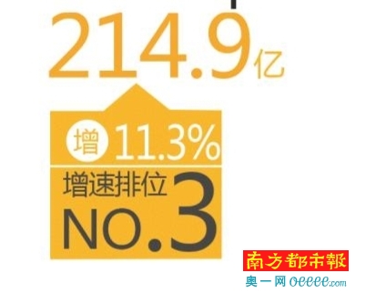 了解中山GDP_中山大学(2)