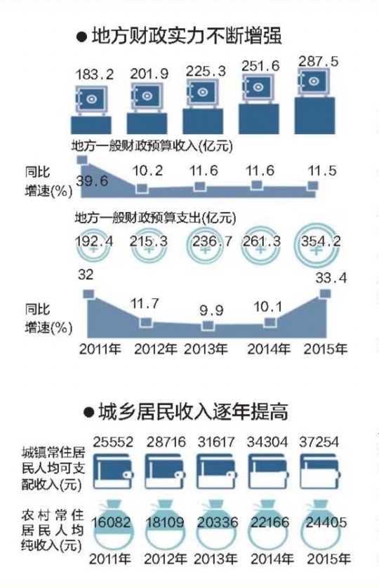 中山人均gdp_最新 全国城市GDP百强榜出炉 中山排在(2)