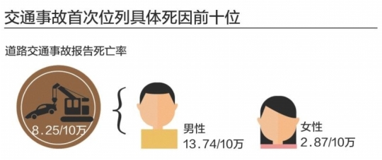 户籍人口的区别_中国户籍人口排名(3)