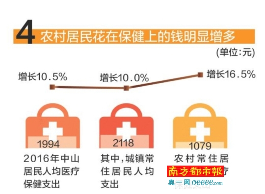 中山gdp和人均工资_人均gdp标签 至诚财经(2)