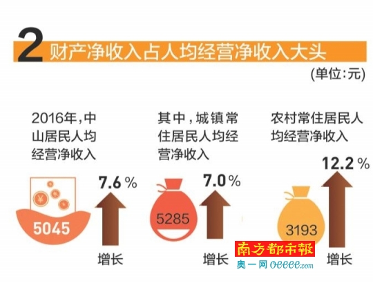 下肢神经支配区域图片_集体可支配收入