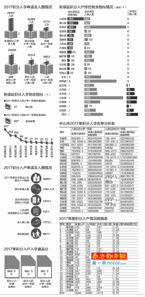 中山人口流动_中山市流动人口政务网(3)