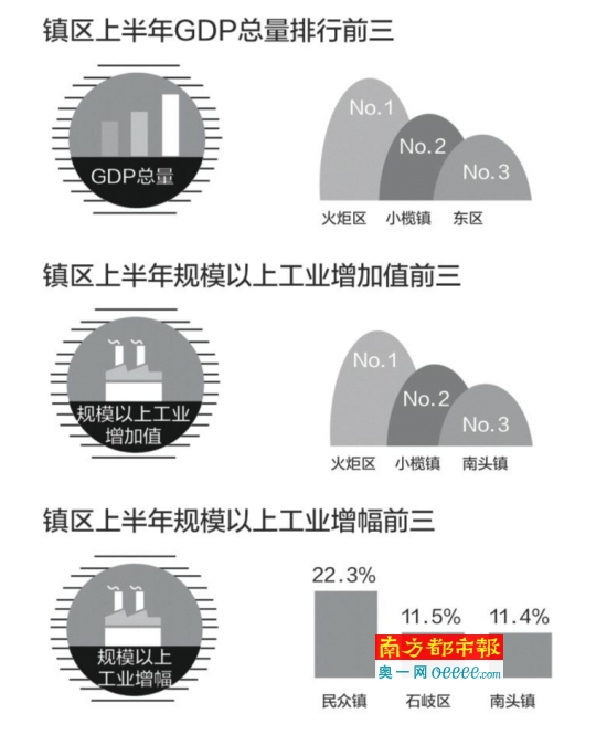 小榄镇gdp_小榄镇地图(3)