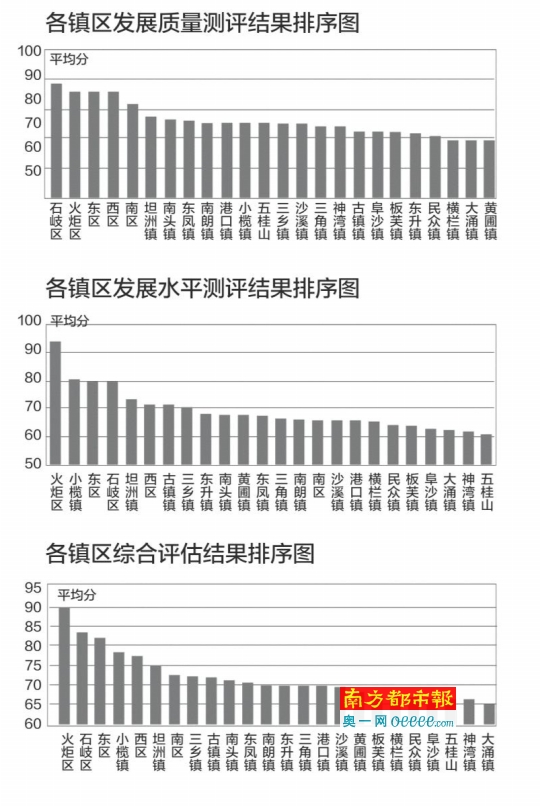 小榄镇最近gdp_注意啦 中山一个镇新增候机楼,以后直达白云机场 是你家吗(3)