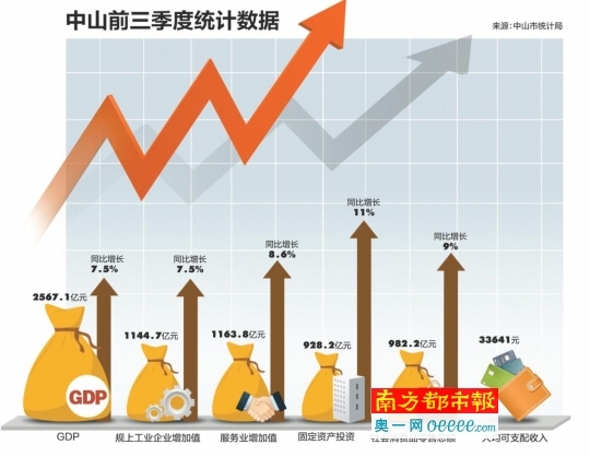 中山上半年gdp_中山大学